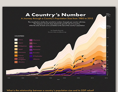 A COUNTRY'S NUMBER | Data Visualisation