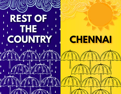 Chennai and the weather