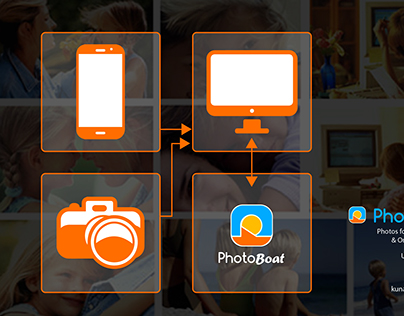 PhotoBoat- Photo sharing desktop app concept
