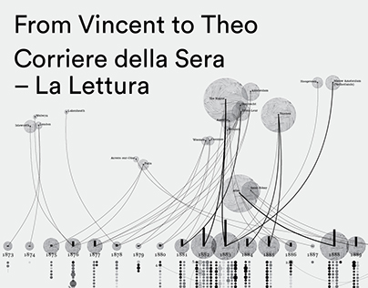 From Vincent to Theo – Corriere della Sera – La Lettura