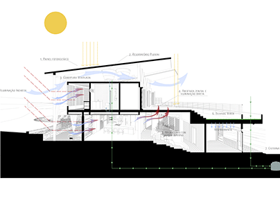 [ARCH] Diagram: Bioclimatic Architectural Section