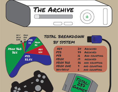 "the Archive" Personal info-graphic