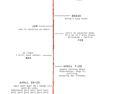 Junior Year Timeline