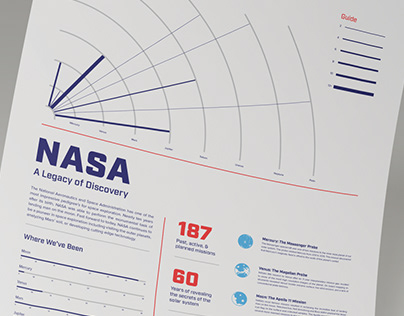 NASA: A Legacy of Discovery Infographic