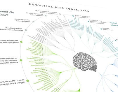 the Cognitive Bias Codex