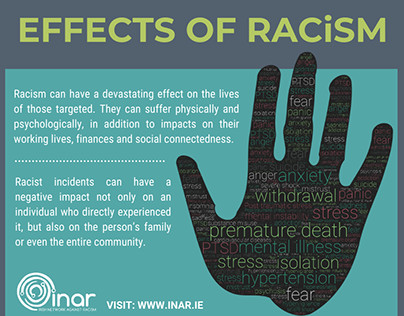 Effects of racism infographics for INAR