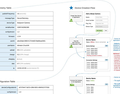 Technical User Flows & Wireframes