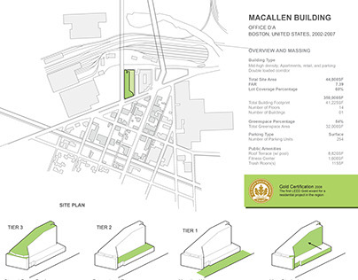 Documentation of the Macallen Building