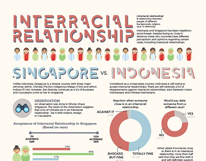 Interracial Relationships Infographic