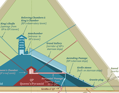 Infographics - Giza Pyramid