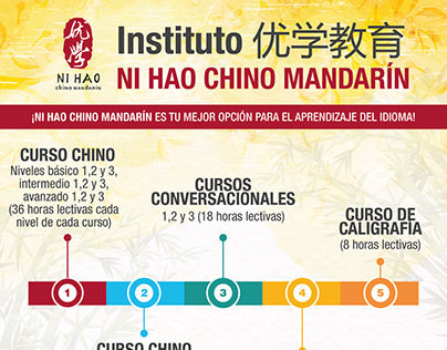 Instituo NIHAO CHINO MANDARÍN