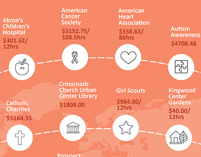 Charity Infographics