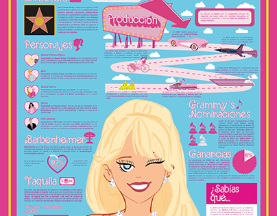 Barbie the movie Infografía