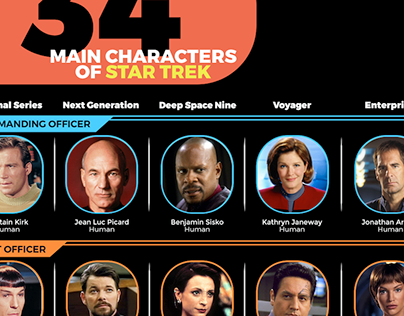 Main Characters of Star Trek — Infographic