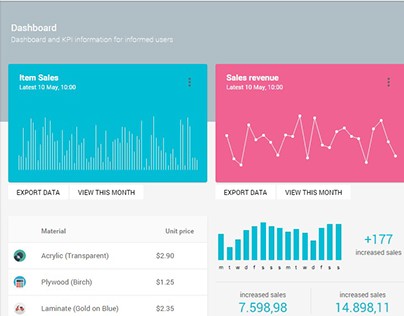 Material Lite - MDL with AngularJS Admin Dashboard