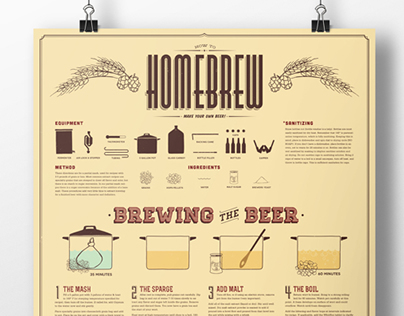 How to Brew Your Own Beer Diagram Poster