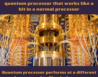 Analysis of Quantum Processor Market Forecast