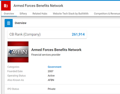 Crunchbase & Remote - Armed Forces Benefits Network