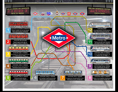 Infografía Metro de Madrid (mas de 100 años de metro)