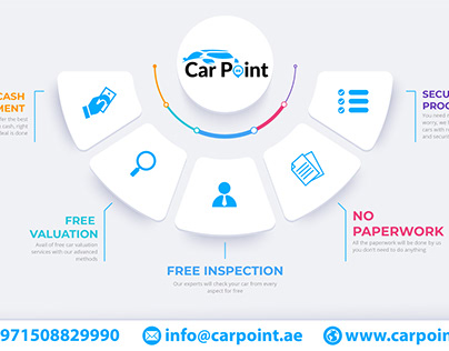 Sell Used Car with Free Car Valuation – CarPoint