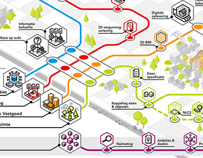 BIM Roadmap | icon design & infographic