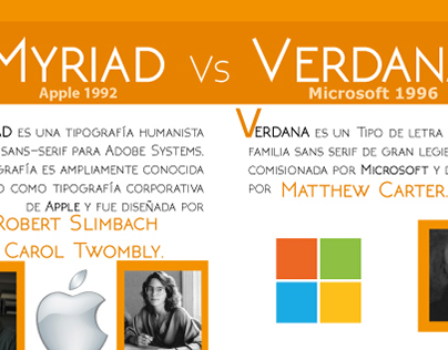 Infografía Myriad vs Verdana