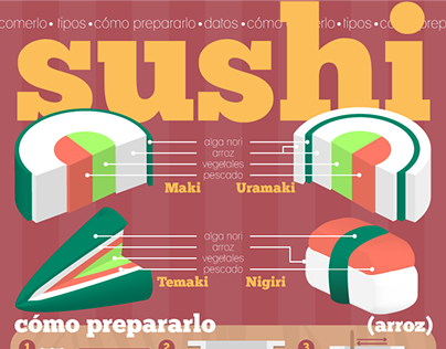 Sushi infographic