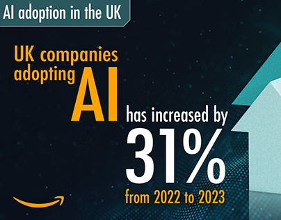 AI Adoption in the UK infographics