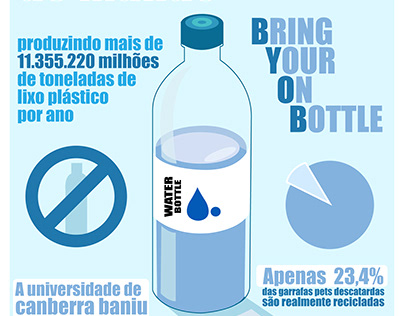 Infográfico sobre o lixo plástico produzido no Brasil