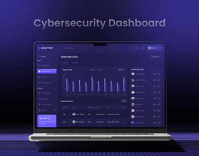 Cyber Security Dashboard