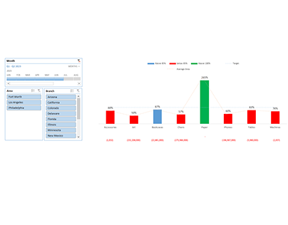Excel Dashboard - Product Performance Dashboard