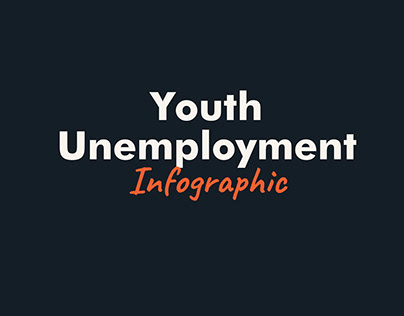 Youth Unemployment (Writing + Infographic)
