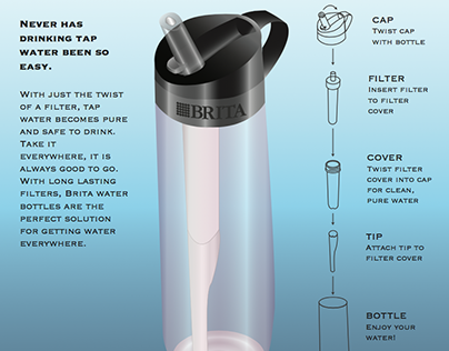 Brita Water Bottle Instruction Poster
