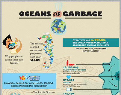 Info Graphic on OCEAN OF GARBAGE