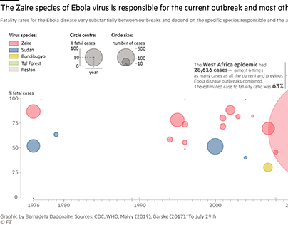 Ebola timeline for FT