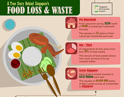 Food Waste Article (Design Principle)