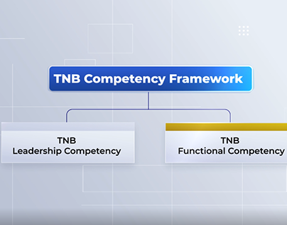 Competency Framework TNB Promo