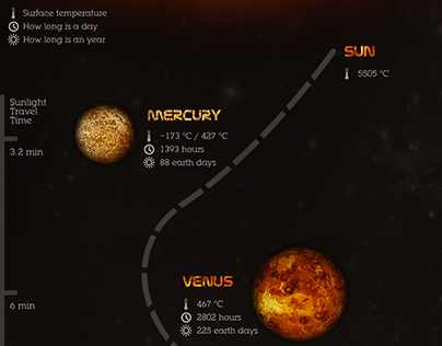 Solar System - Infographic