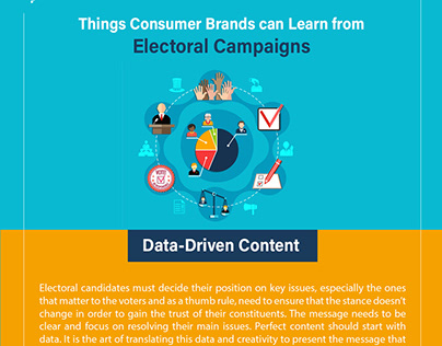 Election Campaign Strategy - Data-Driven Content