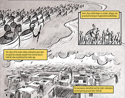 Monsoon and Civilisations: A graphic narrative