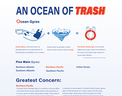 An Ocean of Trash