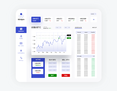 Data visualization in crypto currency trading.