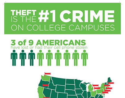 CSU Theft infographic