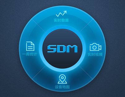 SDM Demo
