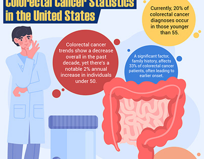 Why Colon Cancer Screening Essential for Early Detect?