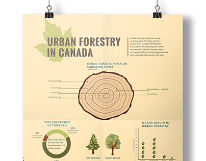 Information Design | Urban Forestry in Canada