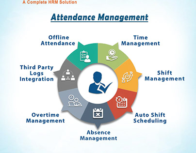 Biometric Attendance Management System | BiOKnox