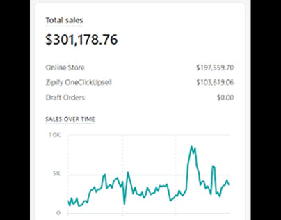 TODAY SALES PROOF