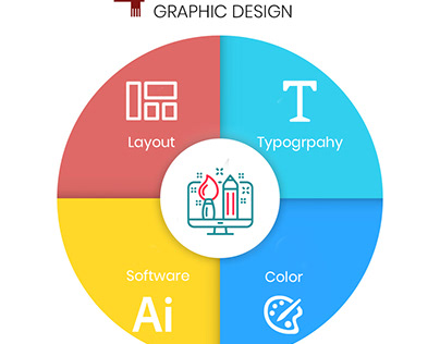 4 Pillars og Graphic Design