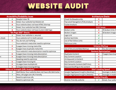 Website Audit for Commercial Cleaning Company